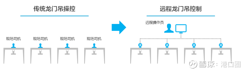 1573694169297340.jpg 自動(dòng)化2.jpg